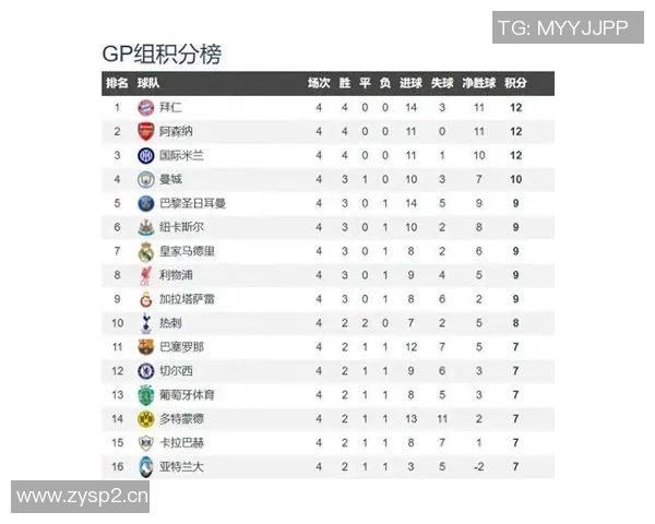 英超哪个球队最强:英超最强球队的历史表现与当前排名分析 英超哪个球队最强:英超最强球队的历史表现与当前排名分析